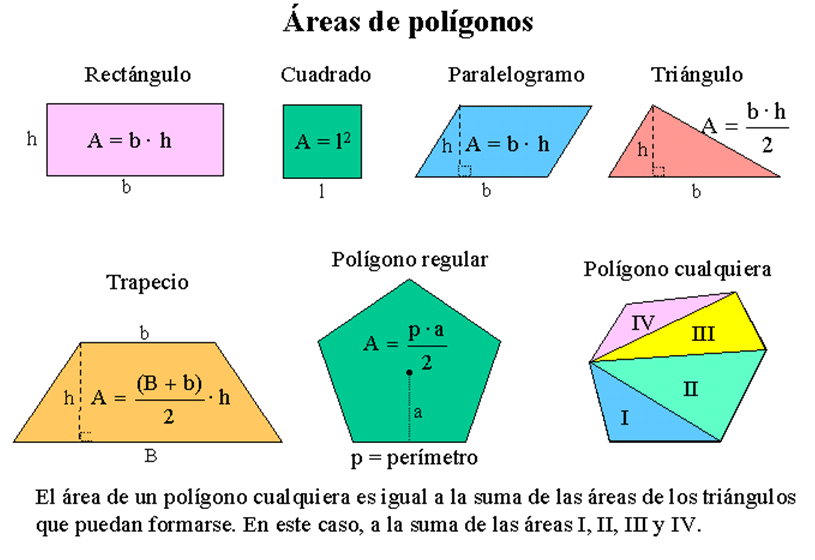 calculadora del area y perimetro del poligono de 13 lados