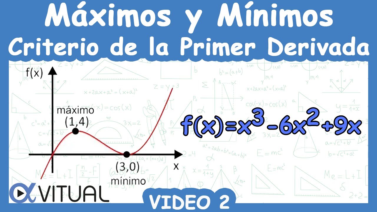 como encontrar maximos y minimos usando derivadas eficaces