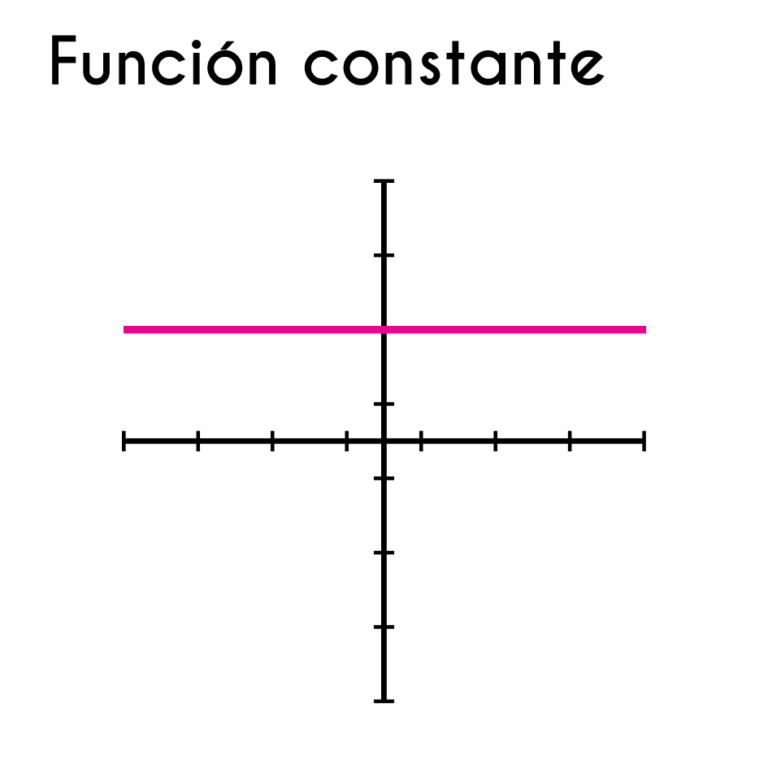 Dominio De Una Funci n Comprendiendo El Dominio Matem tico