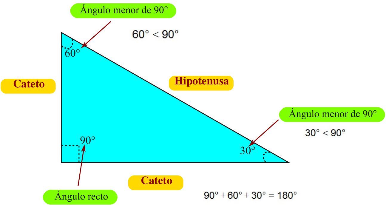 Tri ngulos Oblicuangulos Caracter sticas Y Aplicaciones