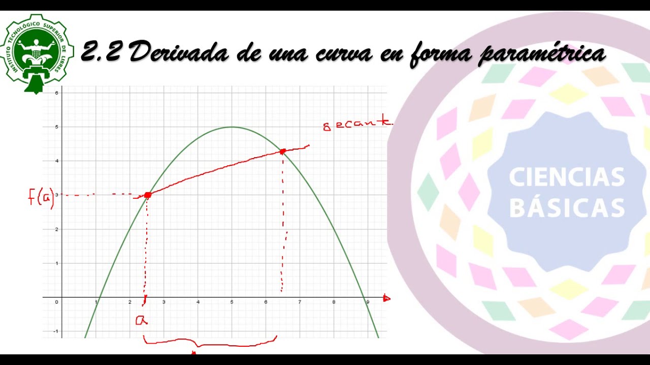Teorema de Cauchy: Comprendiendo el Valor Medio Generalizado