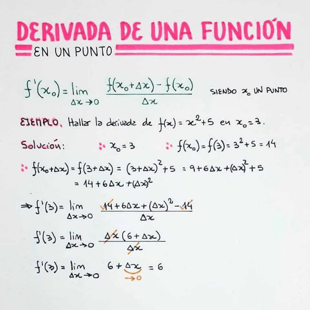 Tablas De Derivadas Gu a Completa De F rmulas Esenciales