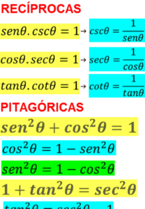 Sen0 Expresiones trigonométricas: Domina identidades esenciales
