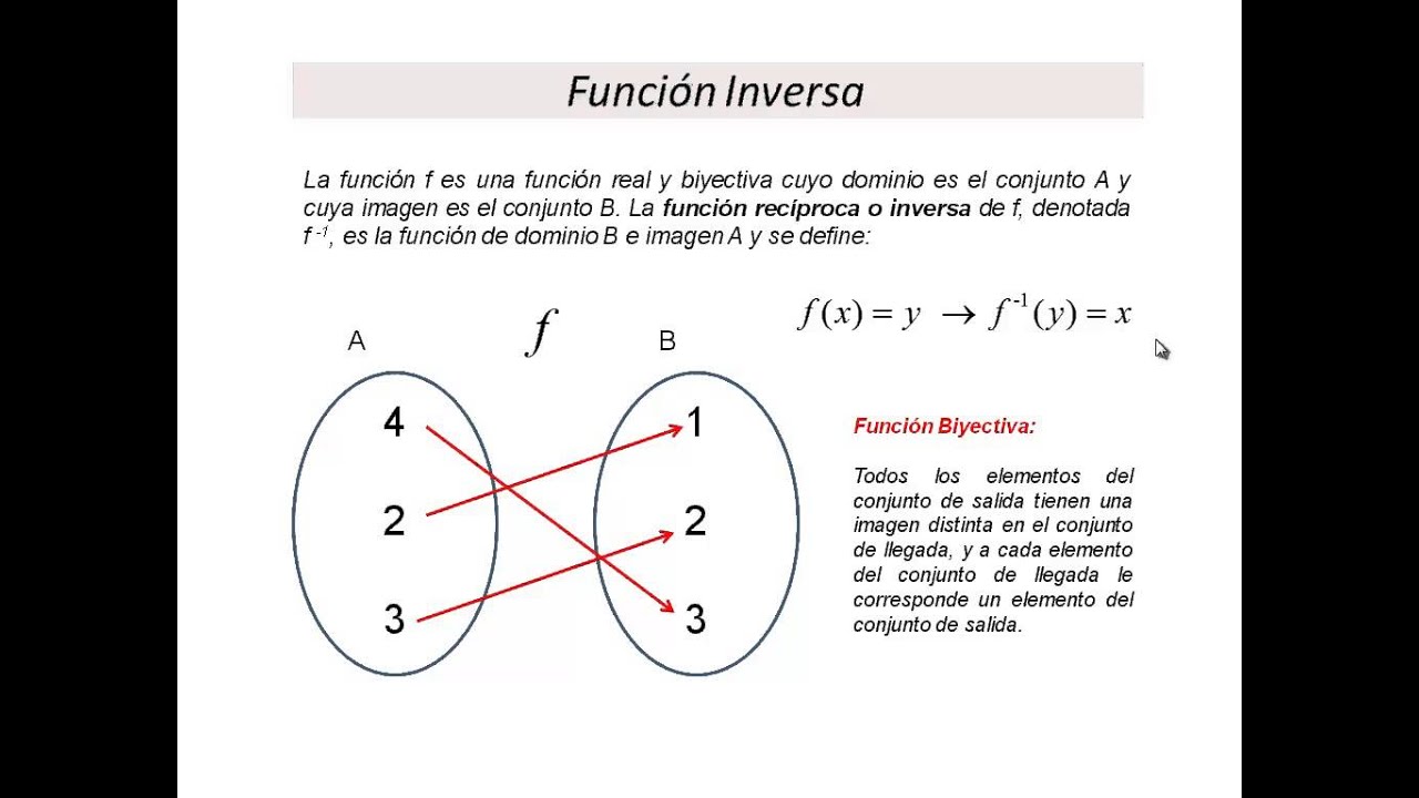 Composición de funciones: Guía completa sobre su uso