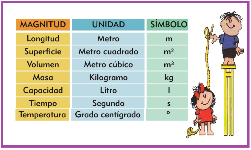 Cu les Son Las Aplicaciones De La F sica Matem tica