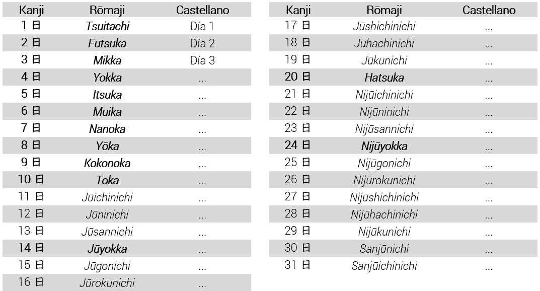 meses en japones aprende fechas horas dias y anos