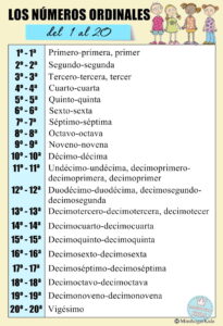 Números ordinales del 1 al 20: guía completa y ejemplos
