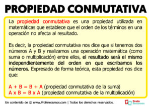 Propiedad Conmutativa: Clave en la Matemática Básica