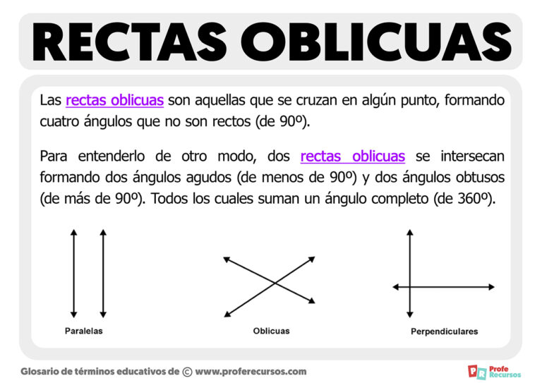 Ecuaci n De Un Plano Qu Informaci n Y Conceptos Son Clave Ecuaci n De Un Plano Qu Informaci n Y Conceptos Son Clave