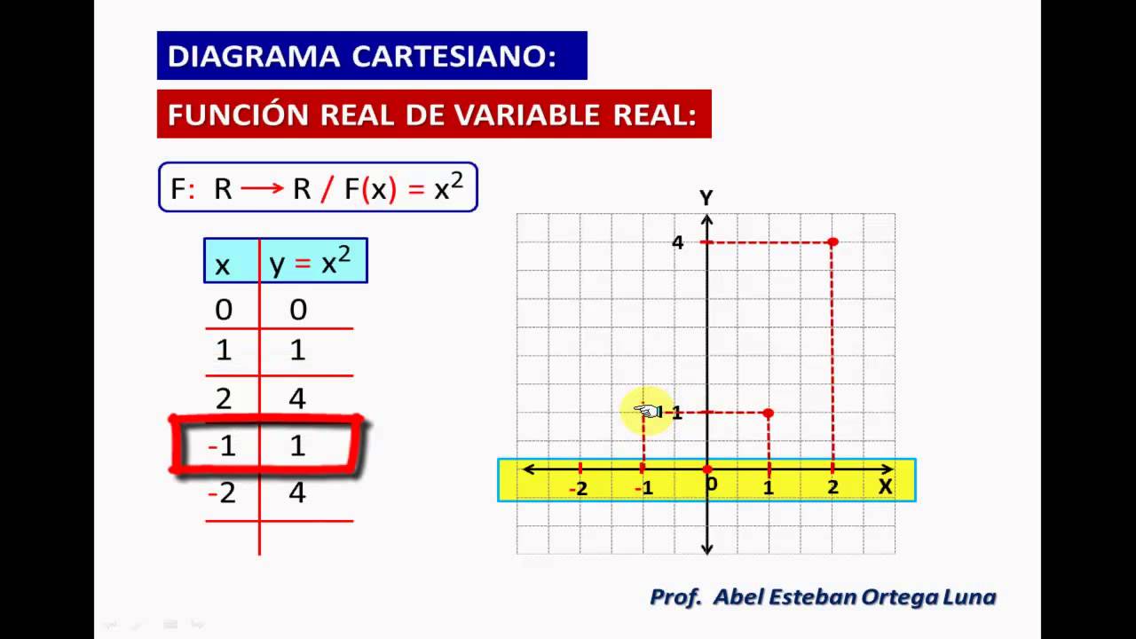 representaciones graficas funciones matematicas