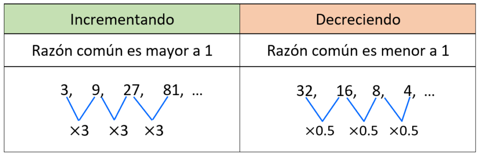 sucesion geometrica conceptos y ejemplos esenciales