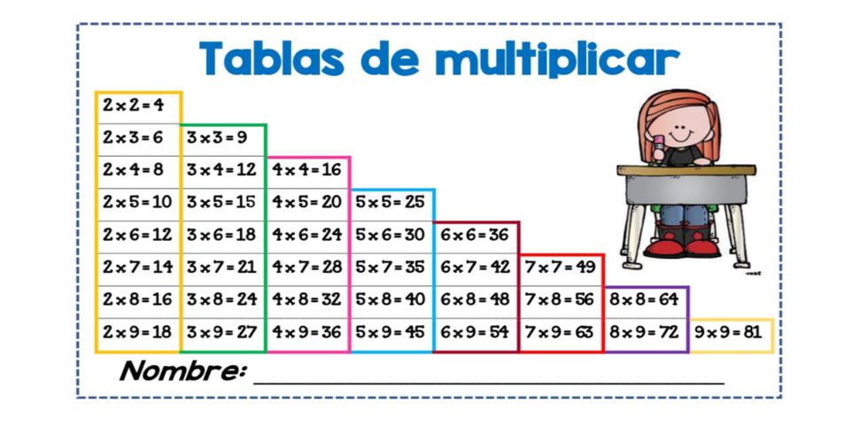 tabla de multiplicaciones aprendiendo a multiplicar facil