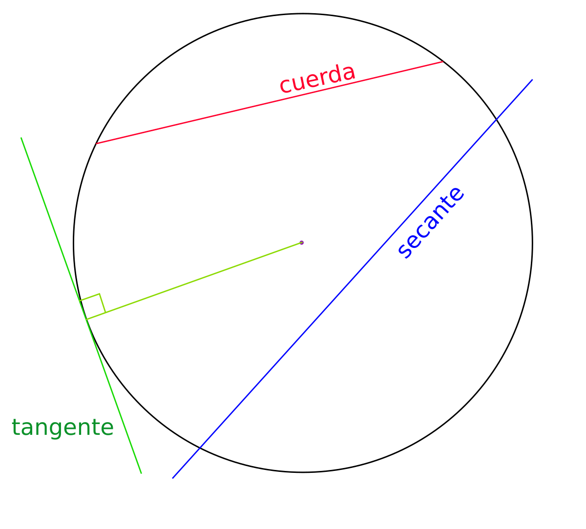 Qu Es La Tangente En Geometr a Circular Y Sus Conceptos Qu Es La Tangente En Geometr a Circular Y Sus Conceptos