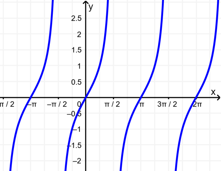 Caracter sticas De Un Vector Definici n Y Propiedades Clave Caracter sticas De Un Vector Definici n Y Propiedades Clave